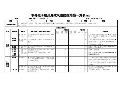 领导班子成员廉政风险防控措施一览表文亮