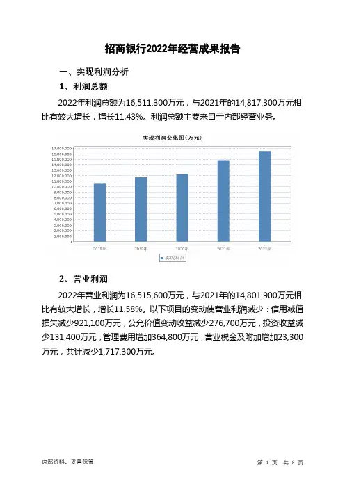 600036招商银行2022年经营成果报告