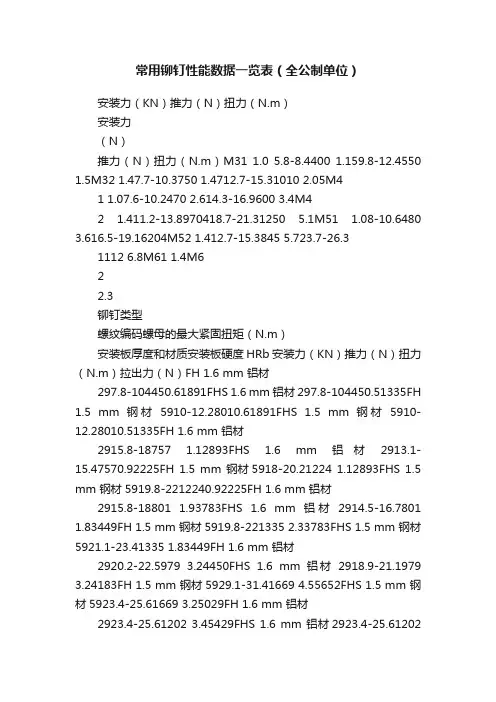 常用铆钉性能数据一览表（全公制单位）
