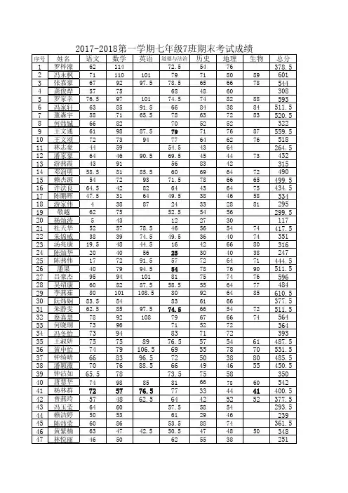 (七年级)2017-2018第一学期末考试成绩登记表  含一平三率、综合排名