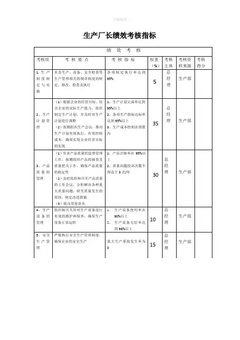 生产厂长绩效考核指标