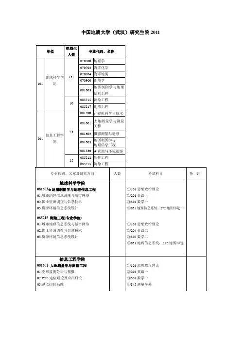 中国地质大学(武汉)考研分数线