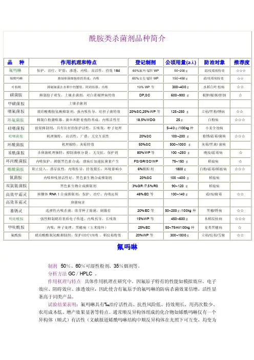酰胺类杀菌剂品种简介.doc