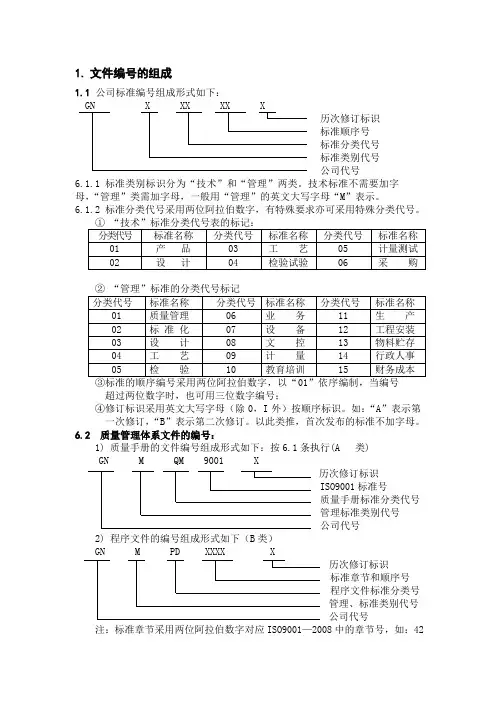 文件编号的组成