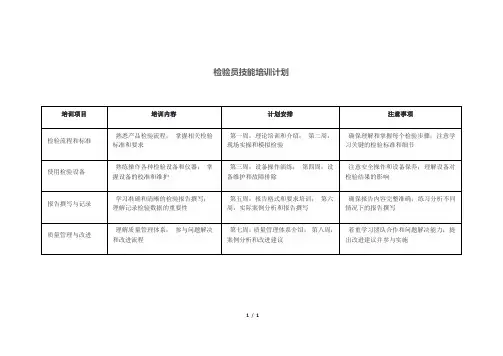 检验员技能培训计划