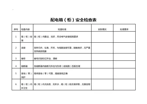 配电箱安全检查表