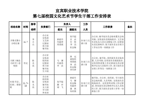 第七届校园文化艺术节学生干部工作安排表[1]
