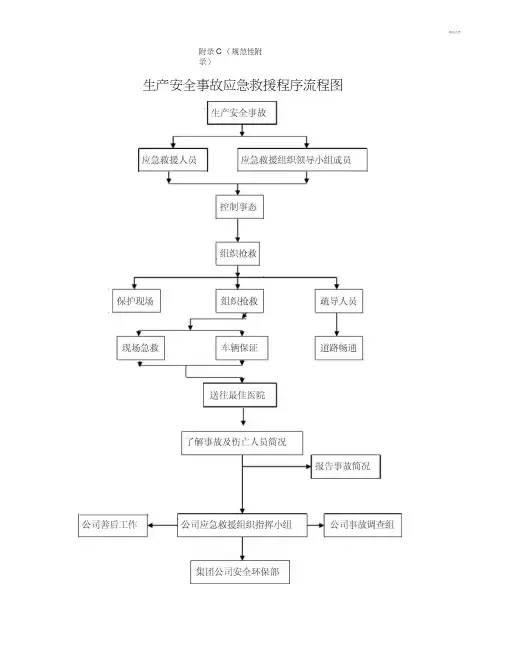 安全事故应急救援流程图
