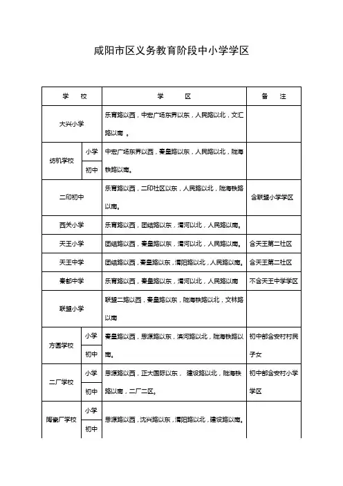 咸阳市区义务教育阶段中小学学区