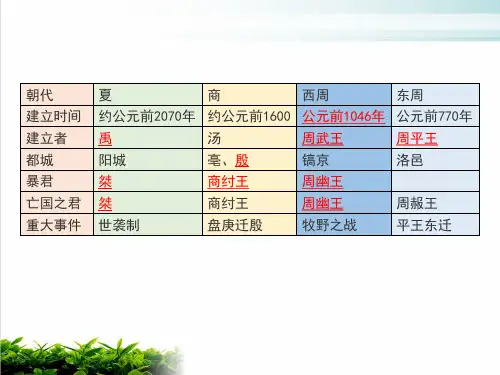 人教部编版七年级历史上册夏商周的更替(24张)