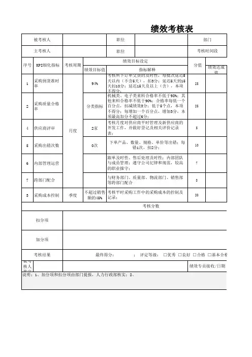 采购主管绩效考核表