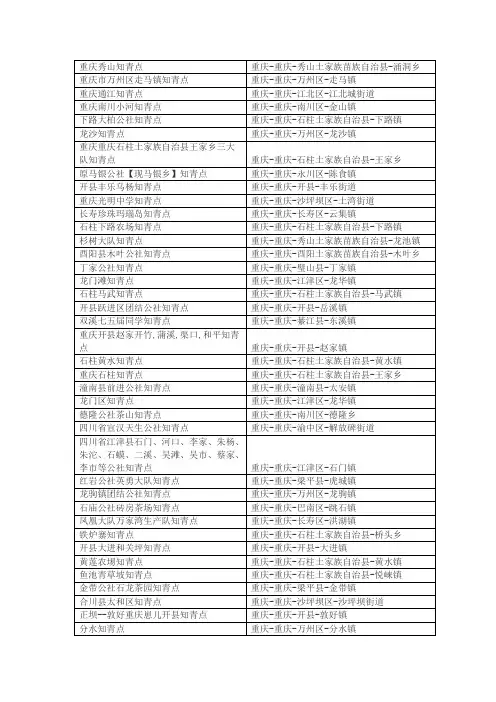 重庆知青点