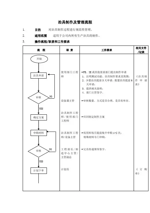 治具制作及管理标准流程