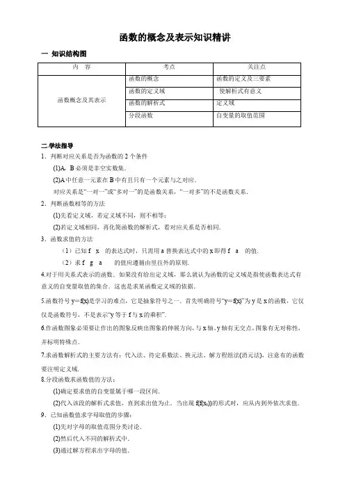 人教A版高中数学必修一   函数的概念及表示(知识精讲)(解析版)