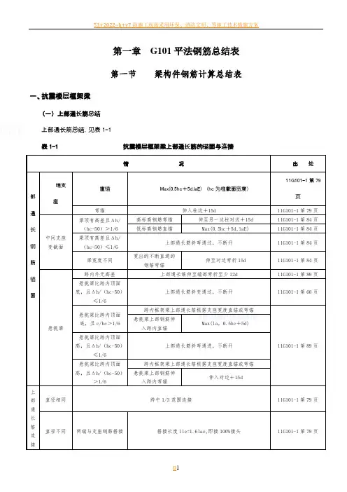 11G101-1、2、3总结
