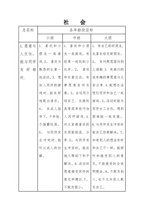 《3--6岁儿童学习与发展指南》社会领域目标