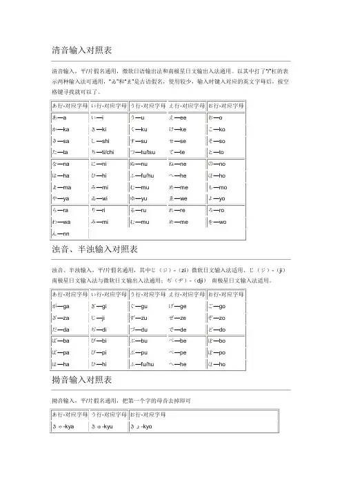 日语输入法键盘对照 标准