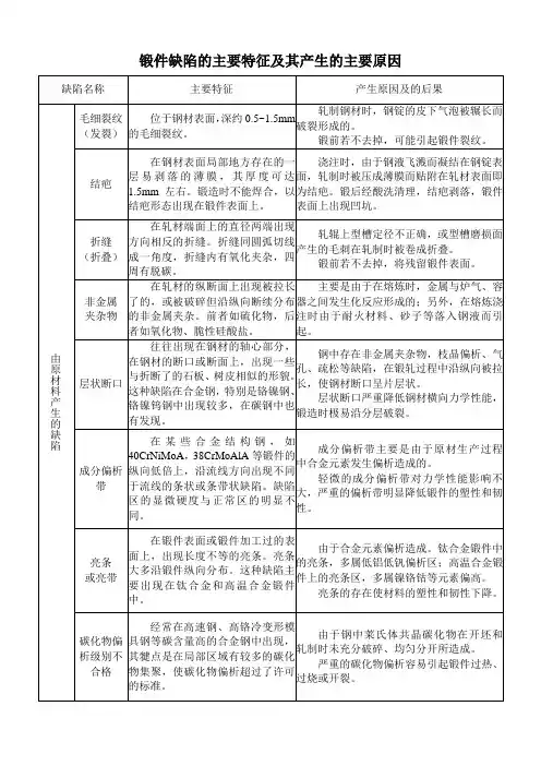 锻件缺陷的主要特征及其产生的主要原因