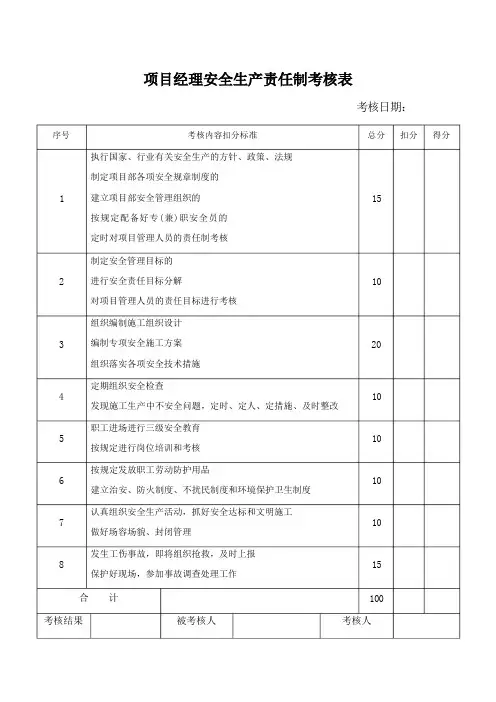 各岗位安全生产责任制考核表