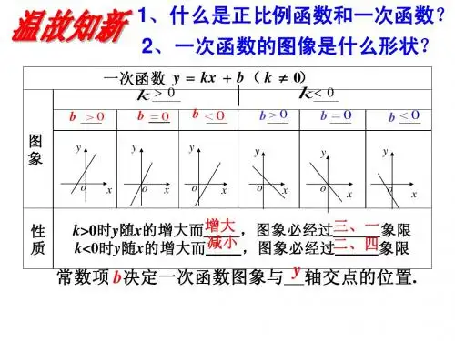 6.4确定一次函数表达式