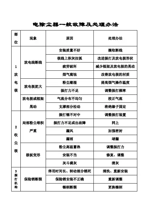 电除尘器一般故障及处理办法