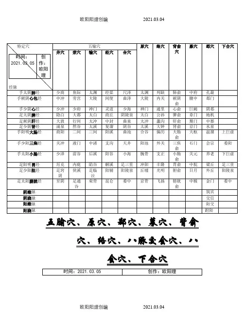 简单特定穴总表格(井、荥、输、经、合、原、络、募、郄、八脉交会穴)