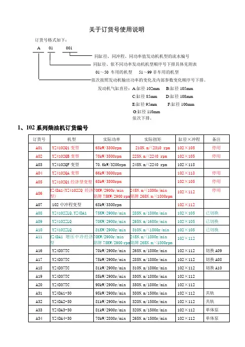 扬柴系列柴油机订货号内容说明