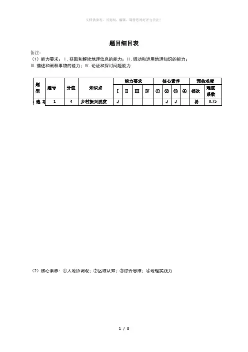 (地理)2020年高考地理学科精选题(一)