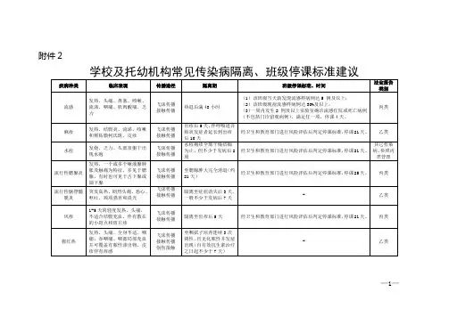 学校及托幼机构常见传染病隔离、班级停课标准建议