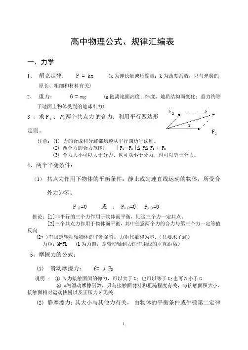 高考物理公式大集合理科版