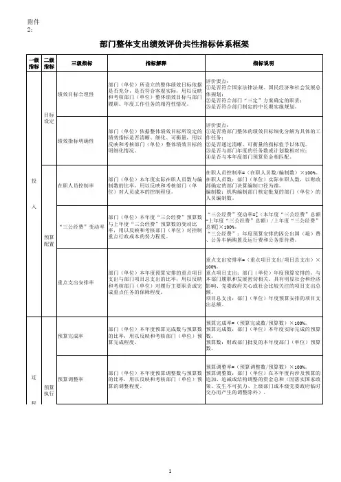 部门整体支出绩效评价共性指标体系框架