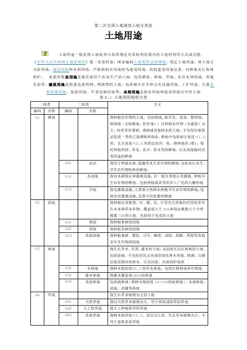 最新二调土地地类代码表