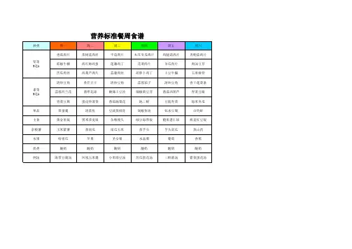 标准餐食谱(不带量)