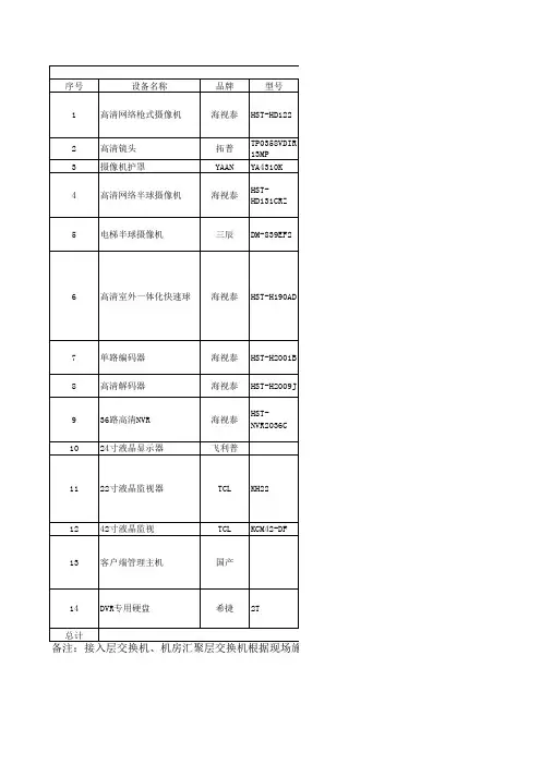 监控配置清单