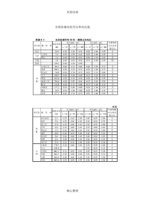 全国各地基本雪压和风压查询表