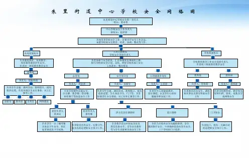 中心学校安全网格图