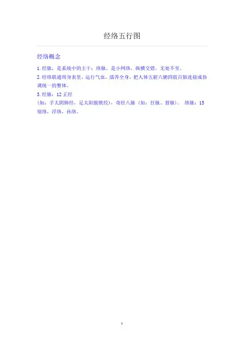 经络五行图