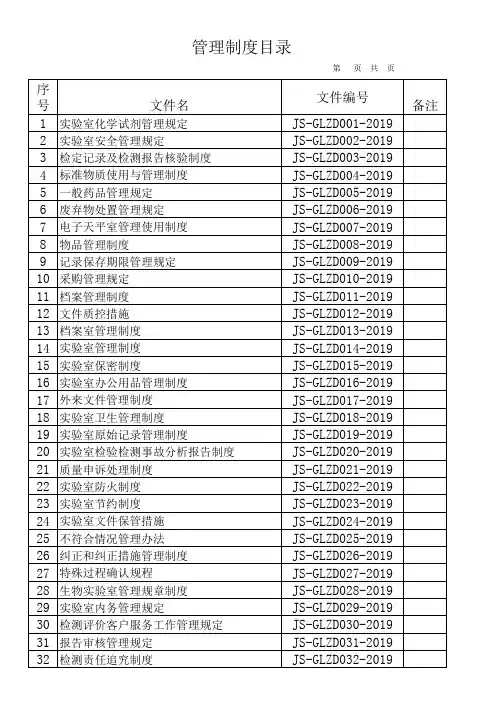 作业指导书目录