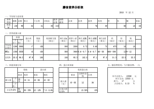 幼儿园膳食营养分析表