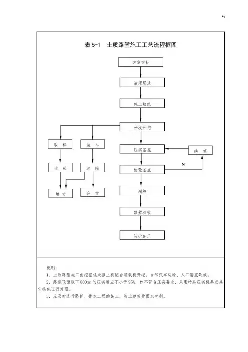 高速公路全部流程经过图