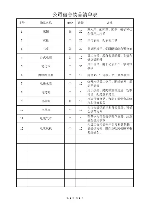 公司宿舍物品清单表模板(可修改)