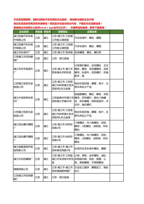 新版江苏省靖江螺帽工商企业公司商家名录名单联系方式大全18家