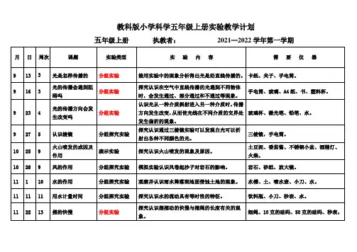 标准版  五年级科学下册实验教学计划