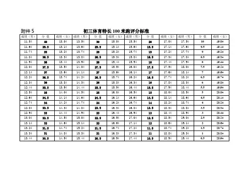 初三体育特长100米跑评分标准