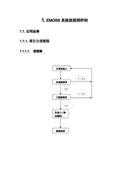 EMOSS系统流程图样例