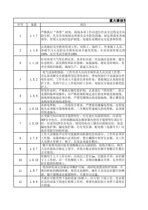 典型事故预防措施汇总表