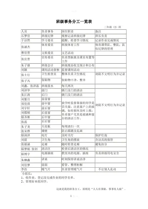 班级事务分工一览表1