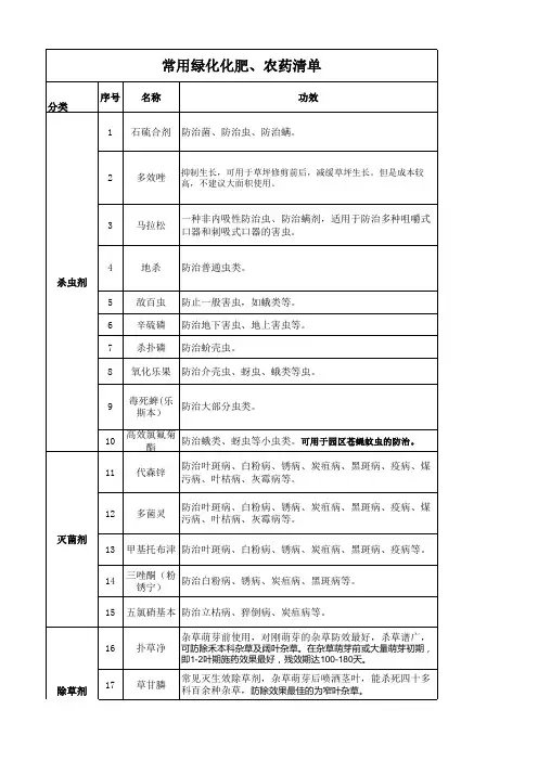 绿化常用农药化肥名单