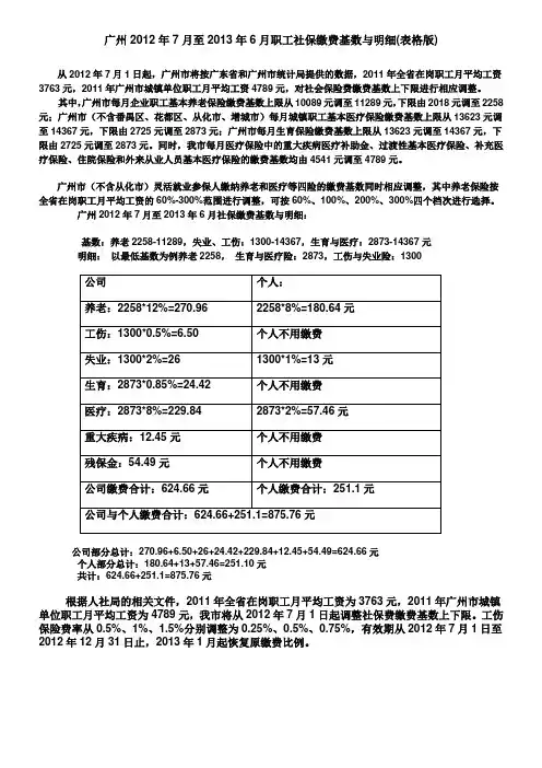 广州市2012年7月至2013年6月职工社保缴费基数与明细(最新表格说明)