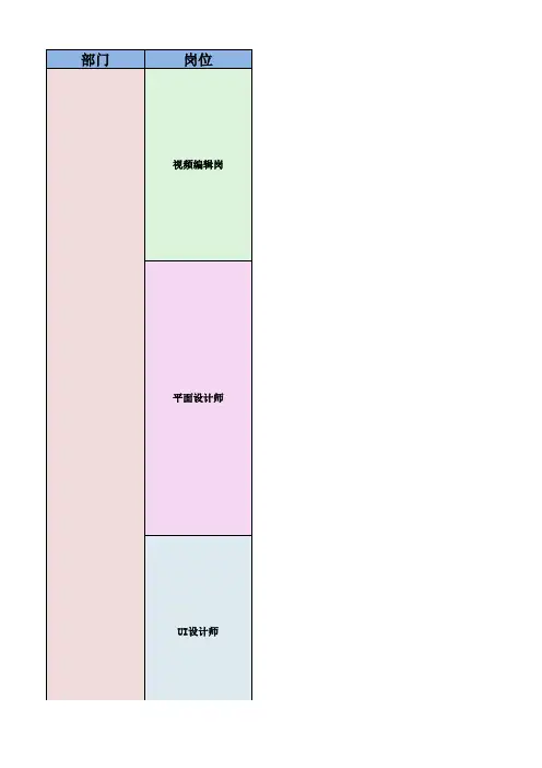 企划和运营岗位职责
